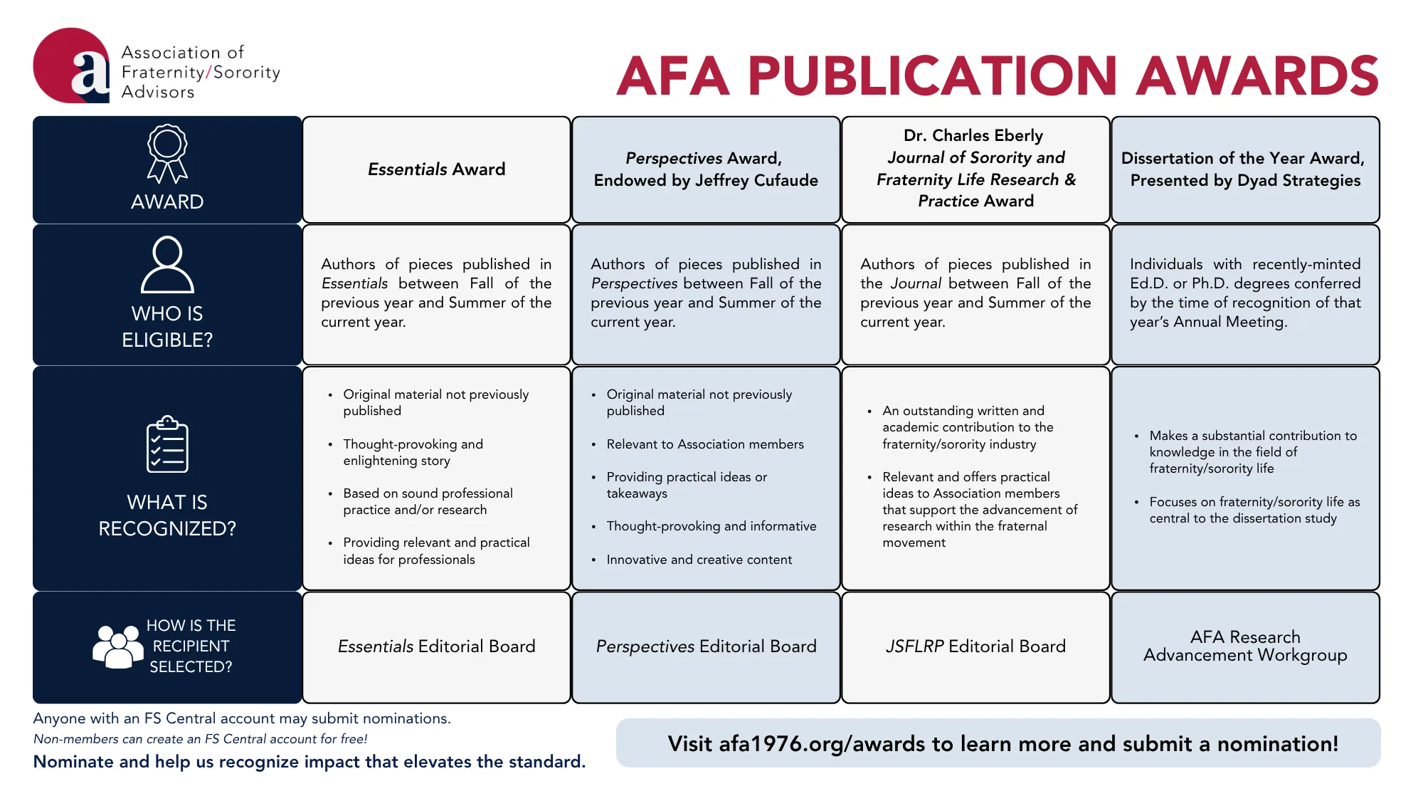 AFA Publishing Awards